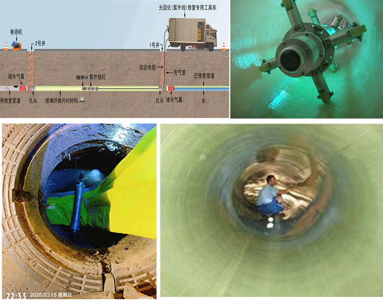 永州UV-CIPP内衬修复