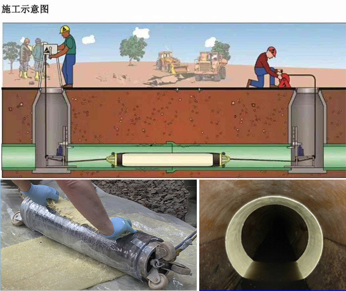 永州管道局部点状修复